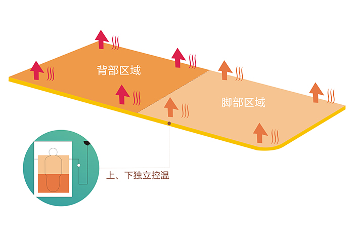 米兰（中国）电热毯上下双控双温
