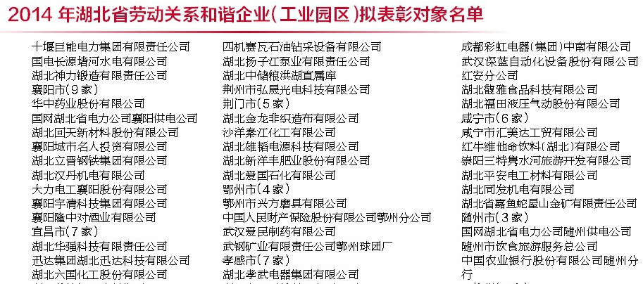 成都米兰（中国）电器（集团）中南有限公司,湖北省劳动关系和谐企业