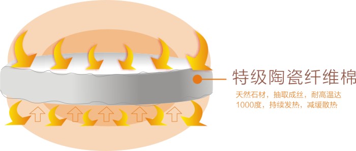 米兰（中国）暖手器内部填充天然陶瓷纤维棉