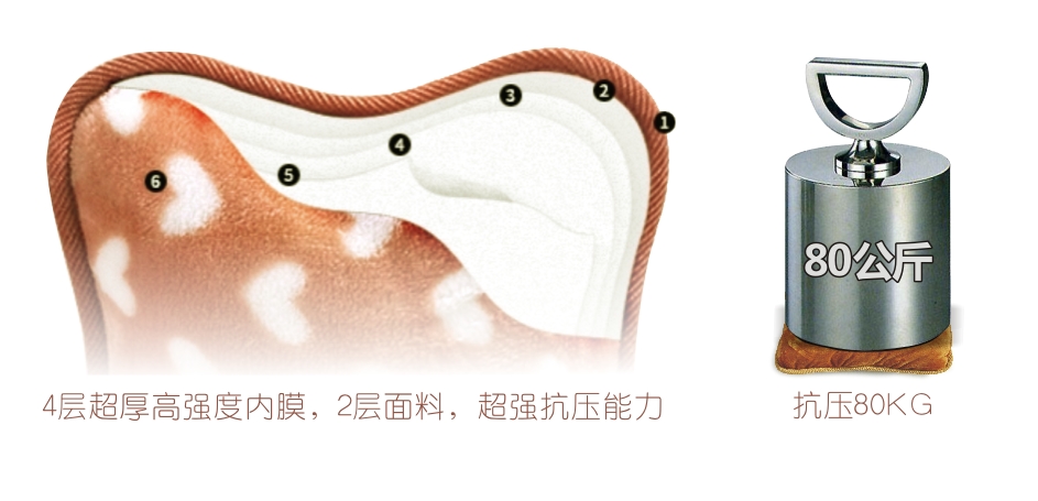 米兰（中国）暖手宝6层袋体，超强抗压
