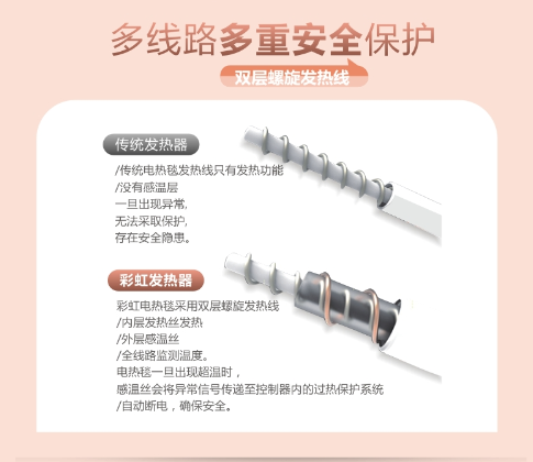 米兰（中国）电热毯多重安全保护