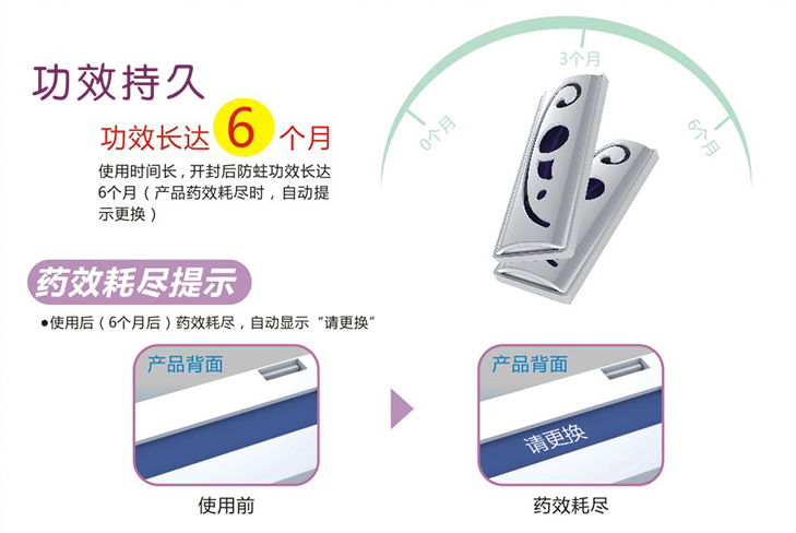 米兰（中国）防蛀片使用时间长，开封后防蛀功效长达6个月，产品药效耗尽时，自动提示更换。