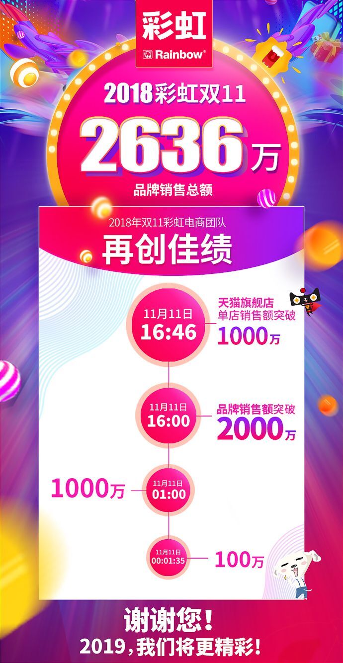 成都米兰（中国）集团电商双十一首战告捷