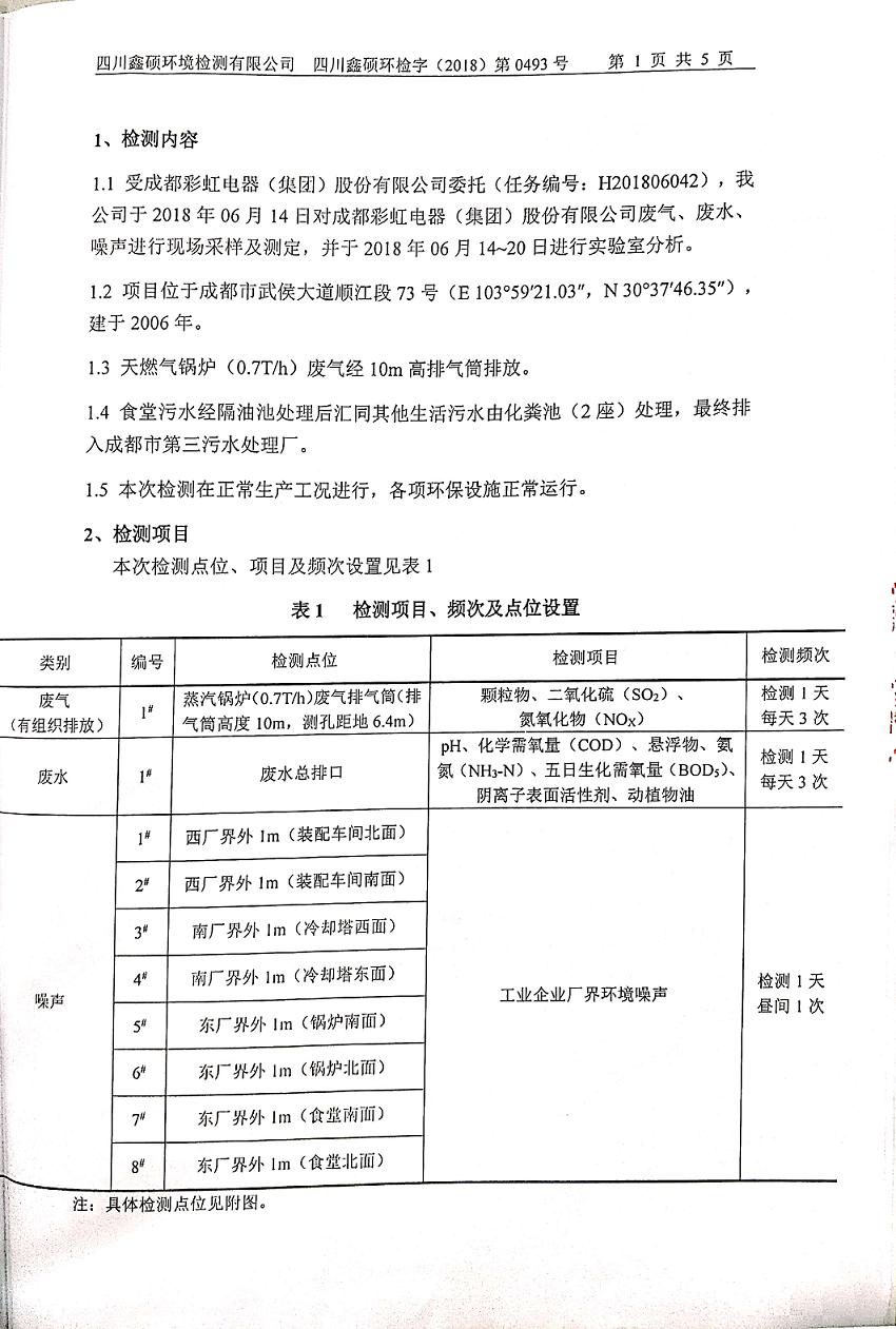 成都米兰（中国）集团2018年度环境自行监测情况