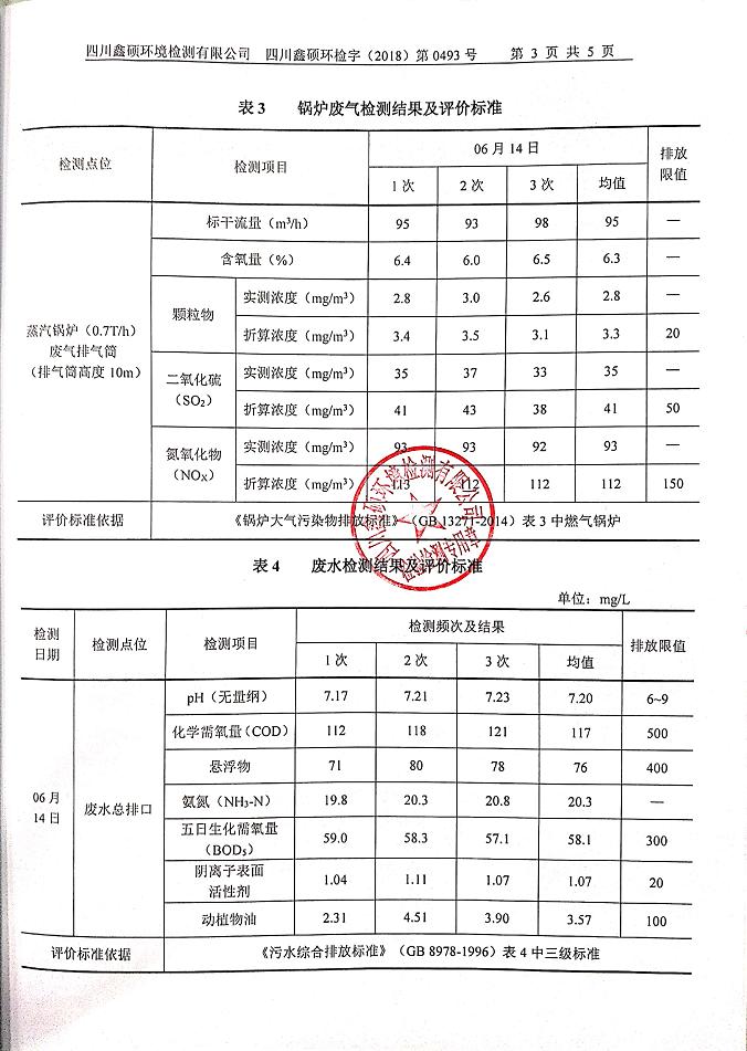 成都米兰（中国）集团2018年度环境自行监测情况