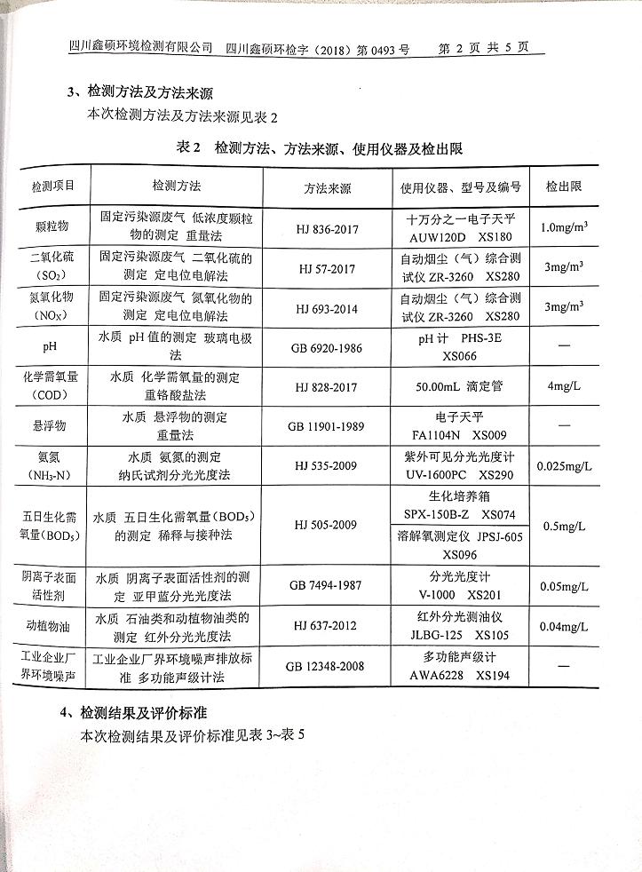 成都米兰（中国）集团2018年度环境自行监测情况