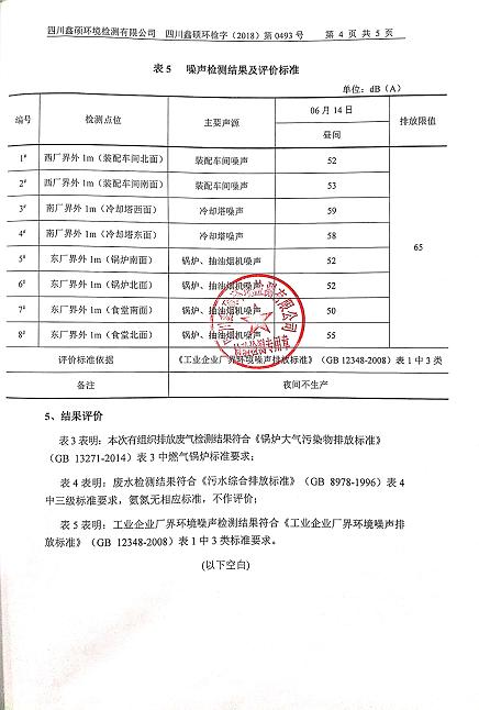 成都米兰（中国）集团2018年度环境自行监测情况
