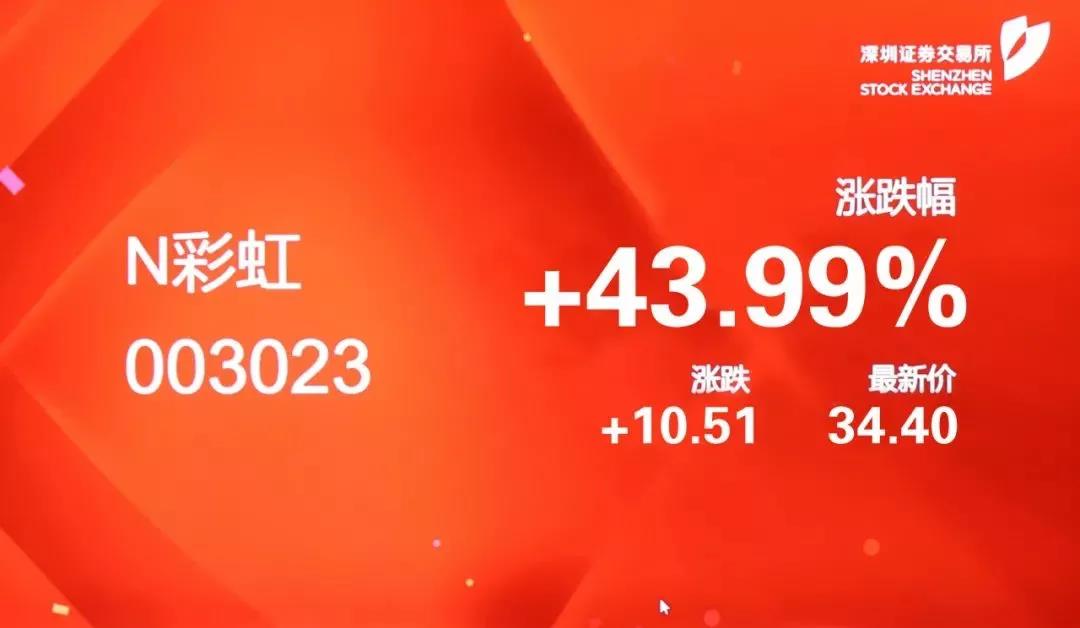热烈庆祝米兰（中国）集团A股成功上市